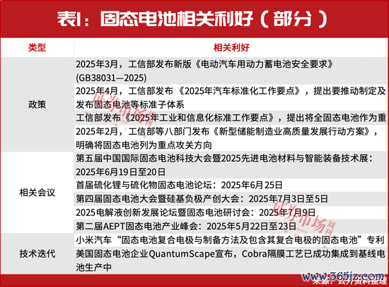A股牛市重启！固态电板涨至近2年新高