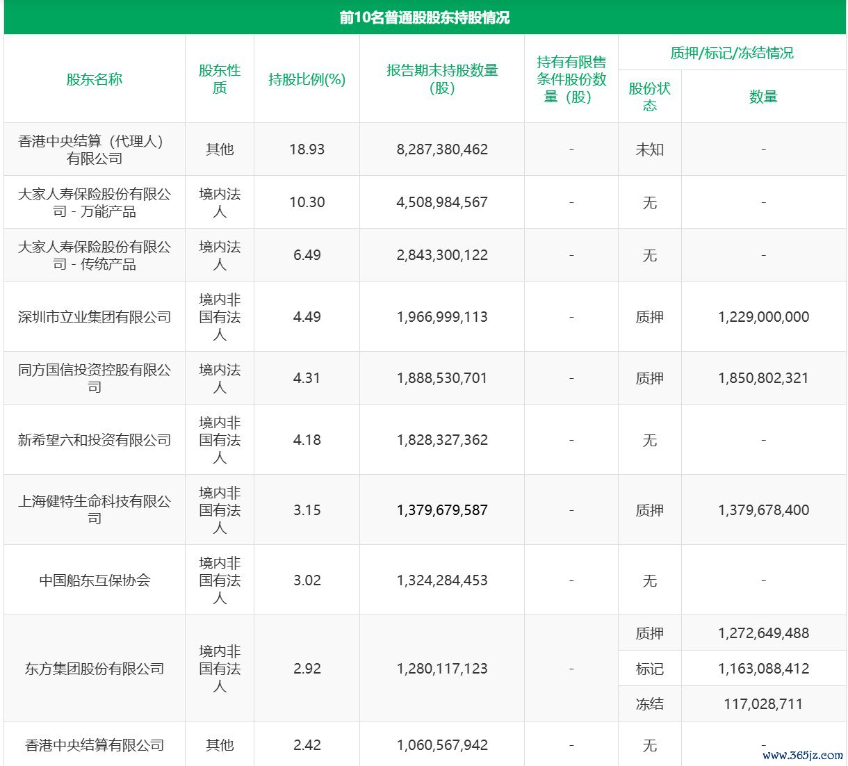 2025年一季报民生银行前十大鼓动(开头:民生银行官网)