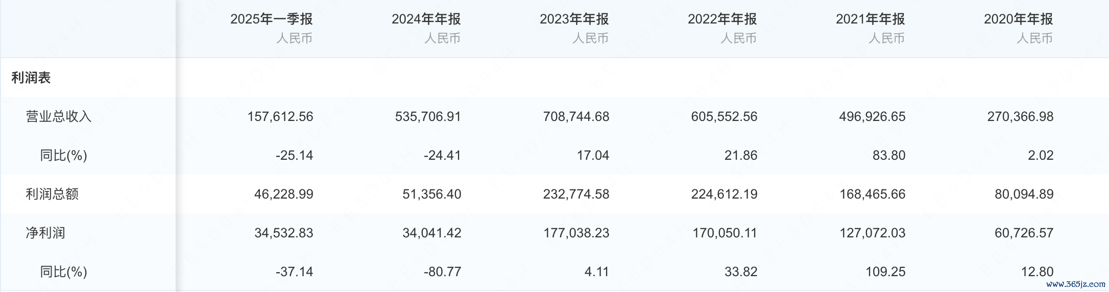 积年功绩情况 着手:企查查