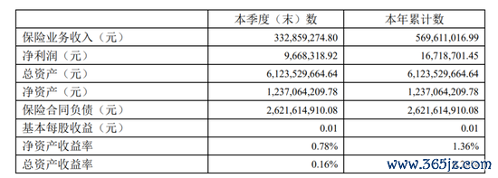 图源：2025年第二季度偿付智力申报