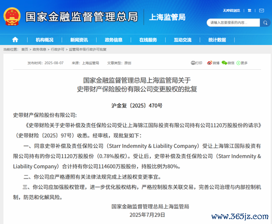 图源：上海监管局
