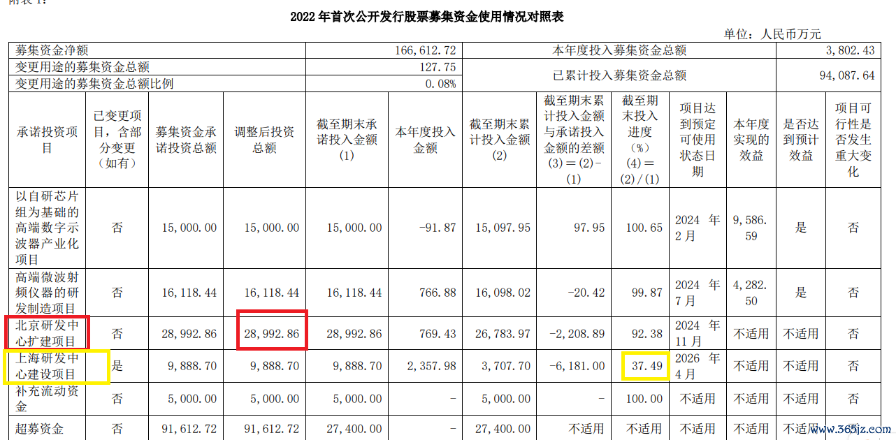 起头：公告