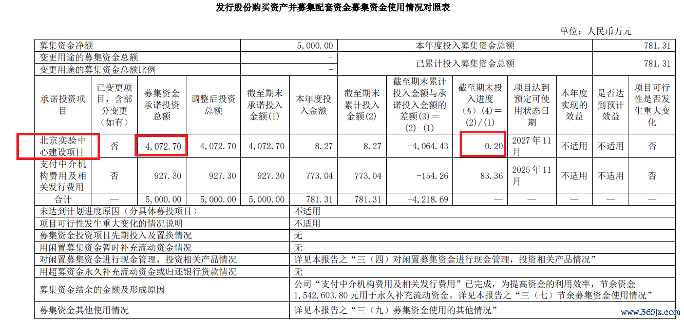 起头：公告