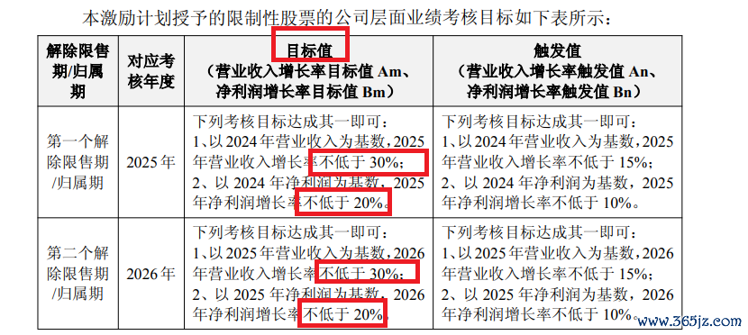 起头：公告