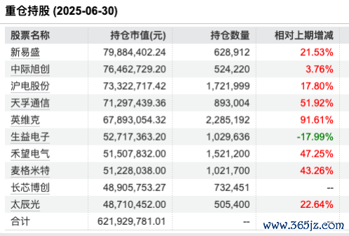 数据开端:Wind 截止至20250820